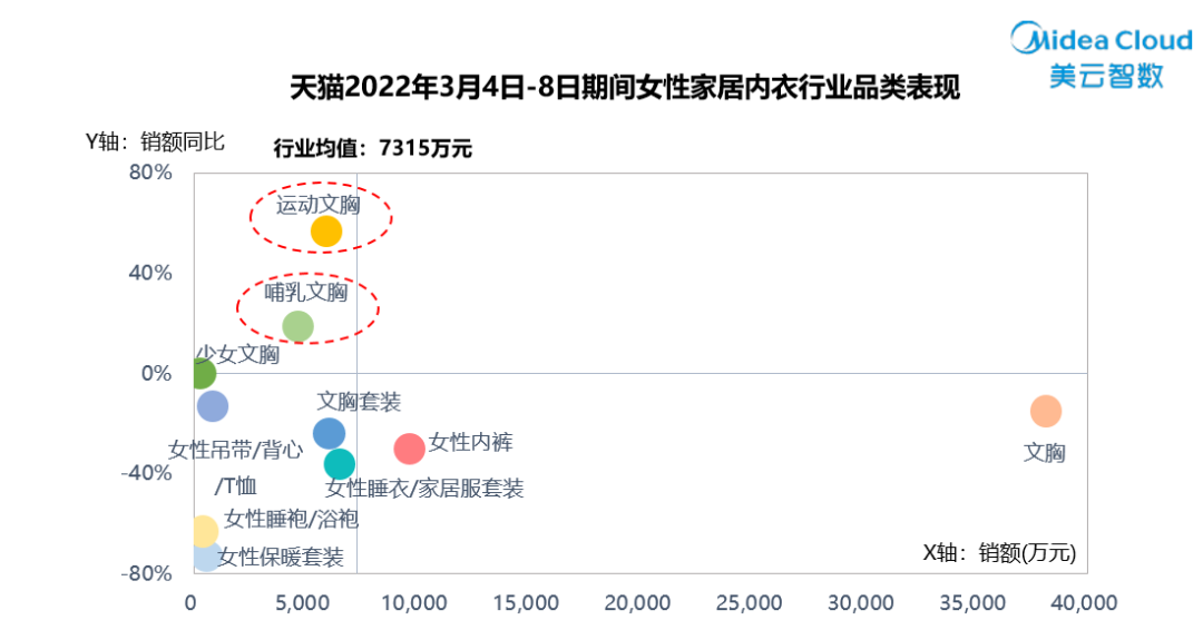 “悦己她经济”崛起，嫚熙领跑哺乳内衣新赛道！