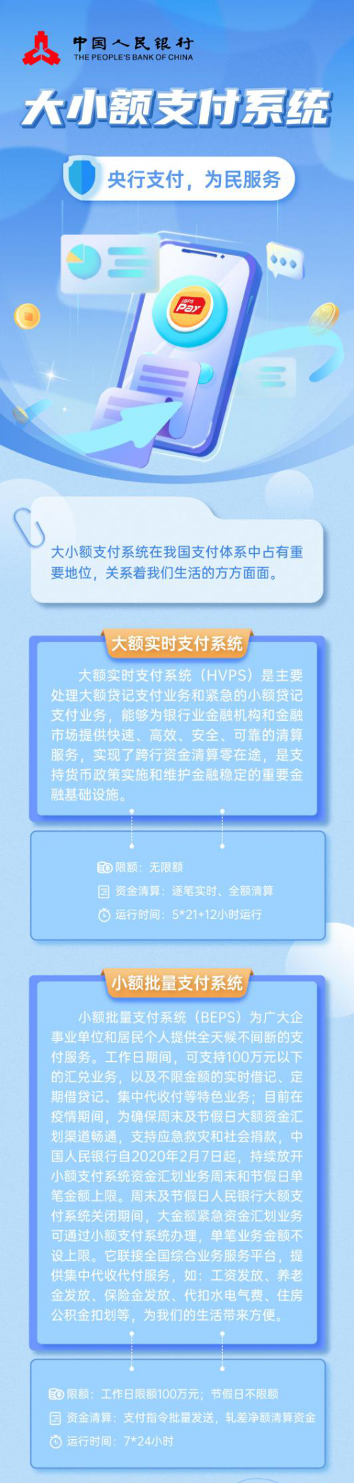 中国人民银行现代化支付系统介绍